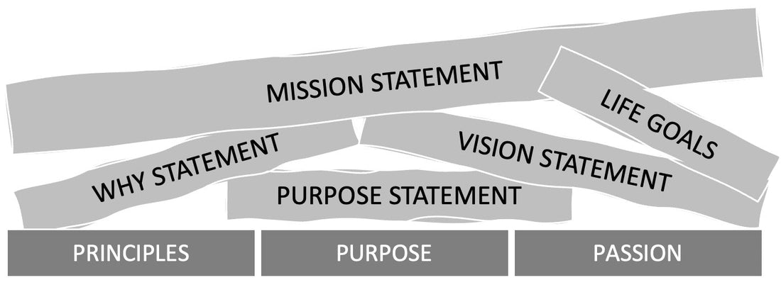 Passion Without Purpose. Purpose Without Principles. Pick Your Flavour of Stuck